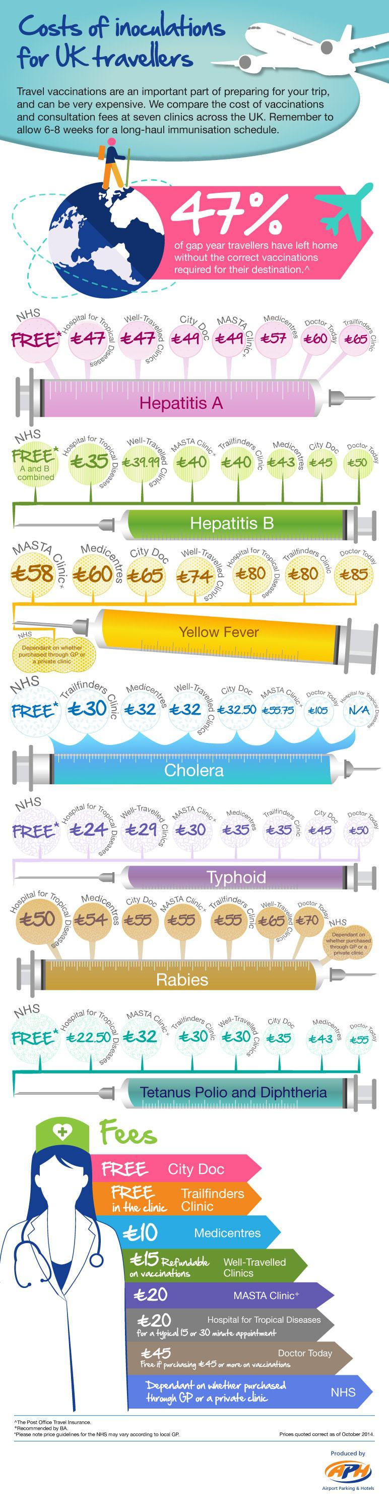 Inoculation-costs-infographic-aph