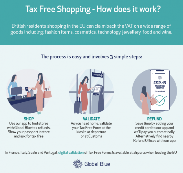 Media Fact Sheet - Tax Free Shopping in EU for UK Residents