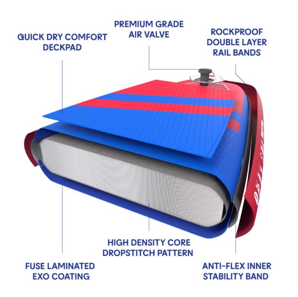 diagram showing what the Aquaplanet PACE SUP is made from